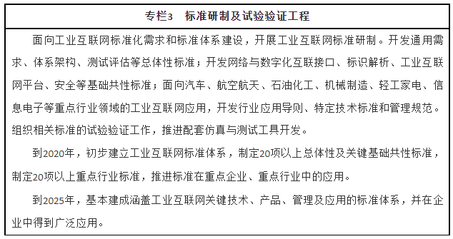深化工業(yè)互聯(lián)網(wǎng)建設(shè)，推動網(wǎng)絡(luò)通信工程高質(zhì)量發(fā)展——解讀國務(wù)院指導(dǎo)意見
