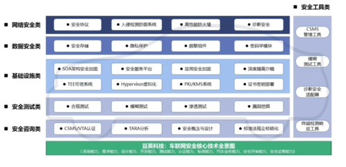 網(wǎng)絡(luò)通信工程中威脅分析與風(fēng)險評估(TARA)的關(guān)鍵要素解析