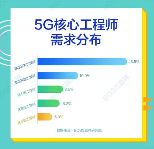 廣州12月5G網(wǎng)絡(luò)及應(yīng)用工程師高級認(rèn)證研修班 開啟網(wǎng)絡(luò)通信工程職業(yè)新篇章