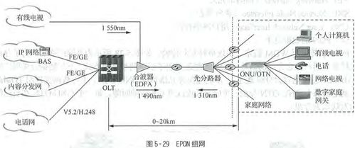 網(wǎng)絡(luò)通信工程的咨詢 構(gòu)建現(xiàn)代通信網(wǎng)的關(guān)鍵考量